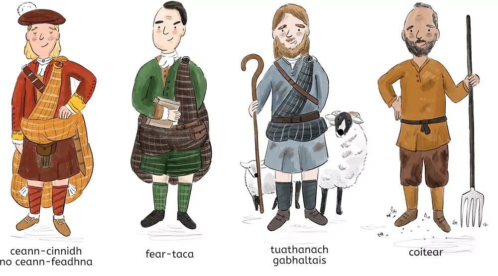 clans-of-gaelic-scotland Clans of Scotland