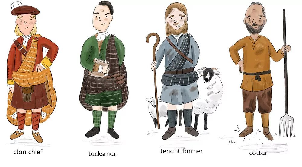 Clans of Gaelic Scotland